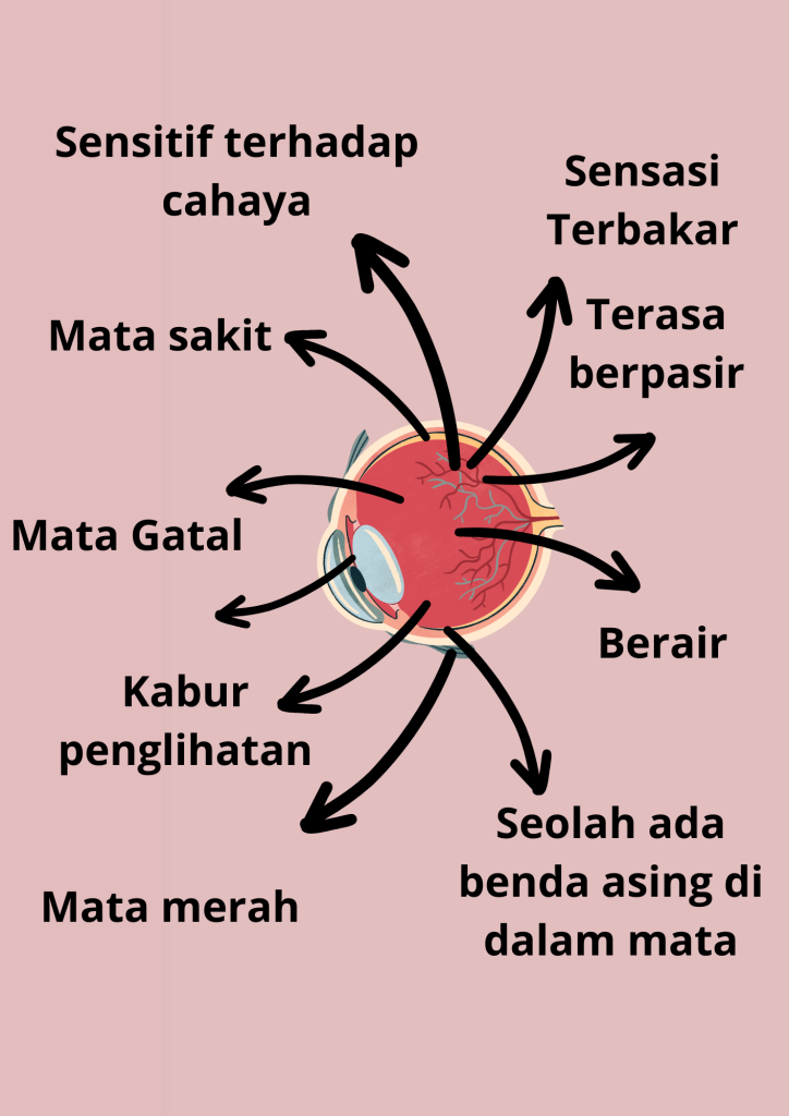 Hubungan Pola Hidup Dengan Mata Kering Memahami Dampak Kebiasaan Sehari Hari Pada Kesehatan Mata Anda