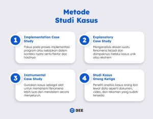 Membongkar Rahasia Studi Kasus Keberhasilan Bisnis Online Di Indonesia