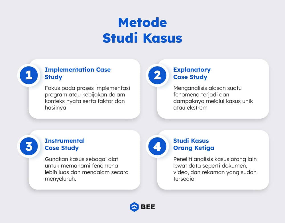 Membongkar Rahasia Studi Kasus Keberhasilan Bisnis Online Di Indonesia