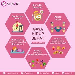 Menggapai Kebugaran Optimal Tips Praktis Pola Hidup Sehat Tanpa Biaya Mahal Yang Bisa Anda Lakukan Sekarang