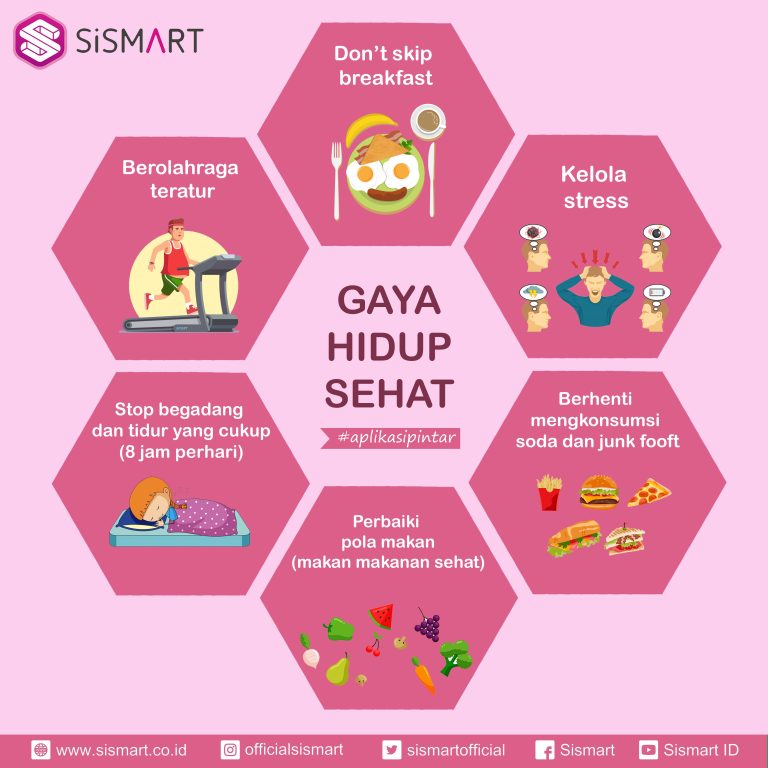 Menggapai Kebugaran Optimal Tips Praktis Pola Hidup Sehat Tanpa Biaya Mahal Yang Bisa Anda Lakukan Sekarang