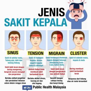 Mengungkap Konsekuensi Dampak Sakit Kepala Jika Tidak Ditangani Dengan Serius