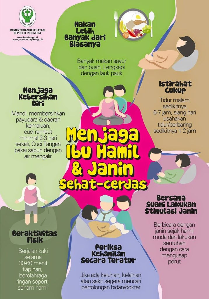 Strategi Sukses Mendukung Anak Menghadapi Kehamilan Orang Tua Menyiapkan Hati Untuk Anggota Keluarga Baru